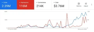 Google Ads Analytics Dashboard
