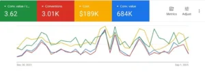 Google Ads Dashboard showing Ads Analytics