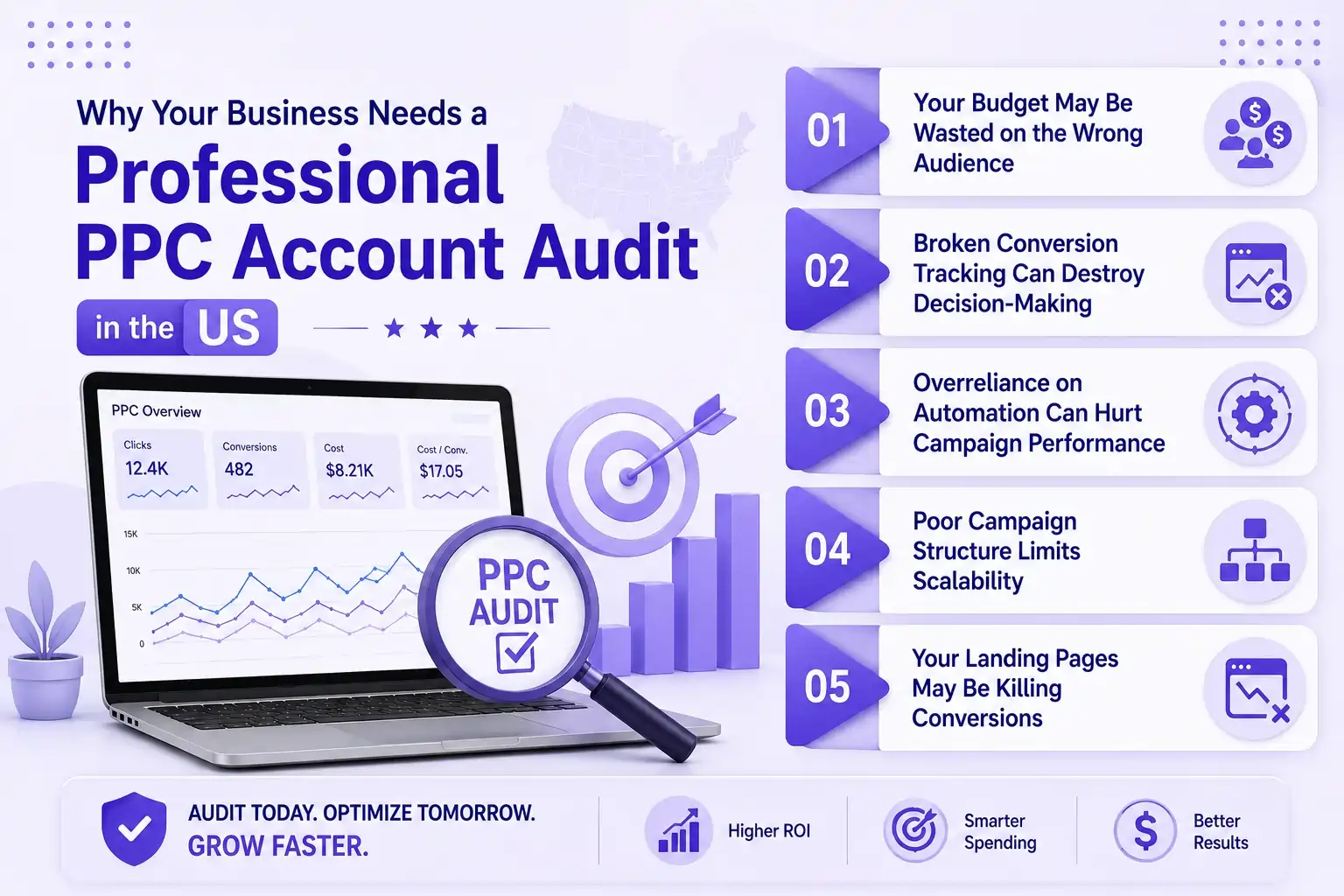 Why Business in US Needs Professional PPC Account Audit